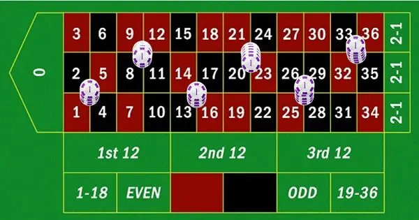 martingale-system-roulette